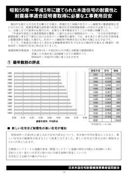 昭和56年～平成5年に建てられた木造住宅の耐震性と 耐震基準適合