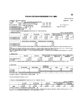 2016年3月期第2四半期 連結決算の概要(ニュースリリース