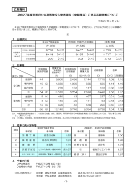 平成27年度京都府公立高等学校入学者選抜（中期
