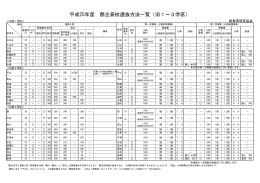 平成25年度 都立高校選抜方法一覧（旧1～3学区）