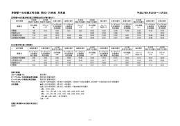 平成27年4月25日～11月3日 茅野駅～尖石縄文考古館 間のバス時刻