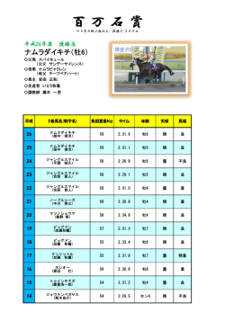 百万石賞（PDF）