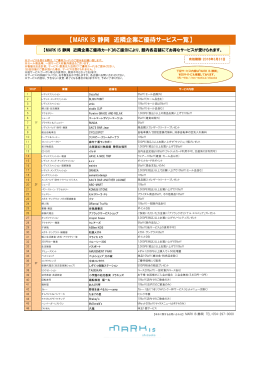 【MARK IS 静岡 近隣企業ご優待サービス一覧】