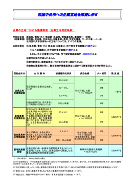 四国中央市への企業立地を応援します