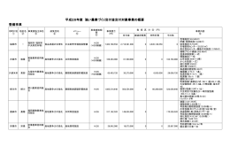 平成26年度強い農業づくり交付金交付対象事業費の公表 [PDFファイル