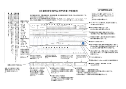 [自動車保管場所証明申請書]の記載例