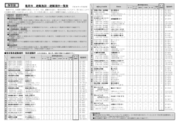 亀岡市避難施設・避難場所一覧表（PDF：262KB）