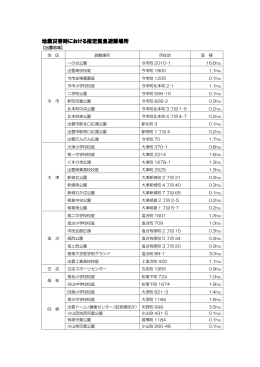 地震災害時における避難場所〈平成27年6月版〉(PDF