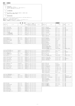避難所・一時避難場所一覧表(PDF文書)