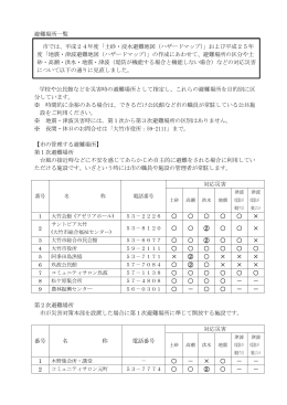 避難場所一覧 学校や公民館などを災害時の避難場所