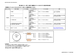 ￥ PDF 電子媒体（CD－R等）に収録する書類及び