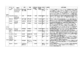 DB・サービ ス名 機関名 分野 特徴 年間収録 雑誌数 年間収録 文献数