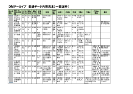 DMアーカイブ 収録データ内容見本（一部抜粋）