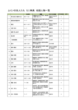 【pdfファイル】『ふくいの先人たち ミニ事典』収録人物一覧