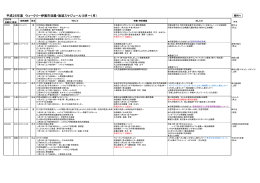 平成25年度 ウィークリー伊賀市収録・放送スケジュール（8