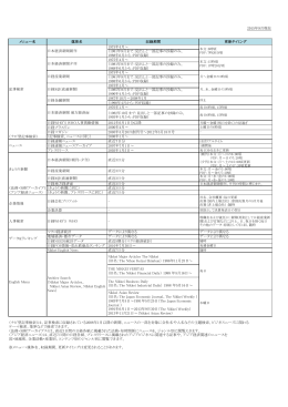 2015年9月現在 メニュー名 媒体名 収録期間 更新タイミング 1975年4月