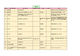 戦 前 出版年 著者・訳者・編者 書名・論文名 収録雑誌名・巻号 出版社