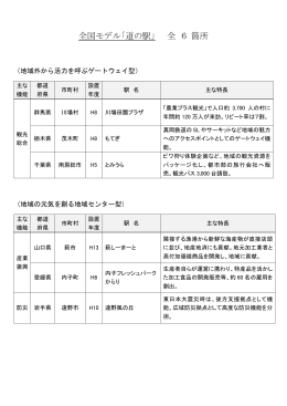 全国モデル「道の駅」