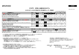 皮膚3次元モデル出荷予定・受注締切カレンダ－を更新しました