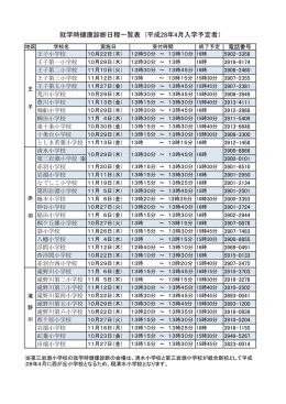 就学時健康診断日程一覧表 (平成28年4月入学予定者）