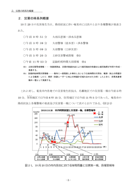 2．災害の時系列概要
