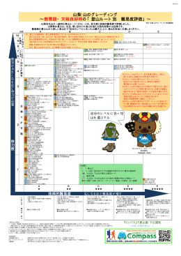 山梨 山のグレーディング &sim;無雪期・天候良好時の「登山ルート別