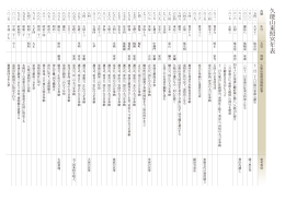 久能山東照宮年表
