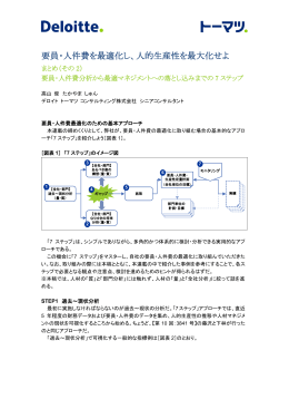 要員・人件費を最適化し、人的生産性を最大化せよ