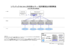SSLサーバ証明書 階層構造 - シマンテック・ウェブサイトセキュリティ