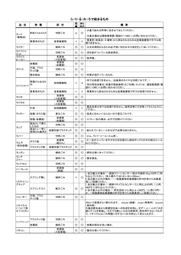 ら・り・る・れ・ろで始まるもの（PDF：221KB）