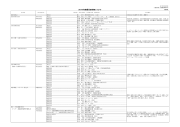 委員会一覧（2015年5月25日時点 372KB）