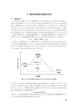 8. 遷移状態構造の最適化計算