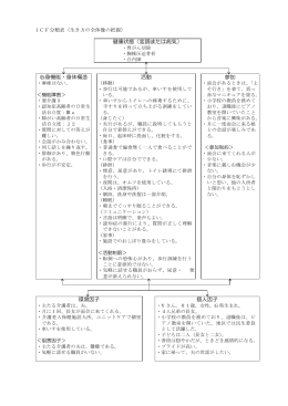 健康状態（変調または病気） 心身機能・身体構造 活動 参加 環境因子