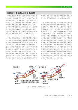 流砂の平衡状態と非平衡状態