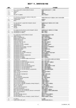 重要データ＿物理的状態(外観)