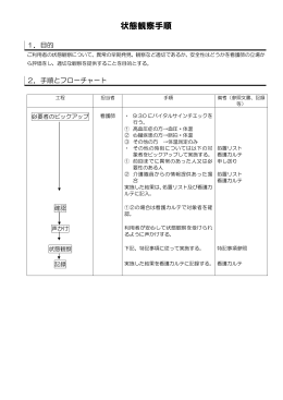 状態観察手順