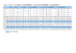 法吉ループ 左まわり 94（久米経由） 96（法吉公民館前経由） 98（はなうみ