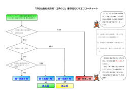 消防法施行規則第12条の2