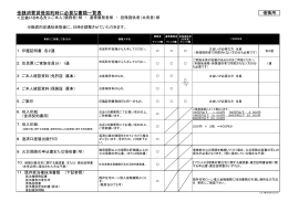 金銭消費貸借契約時に必要な書類一覧表
