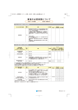 審査の必要書類について