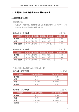 1 1.必要散水量の比較