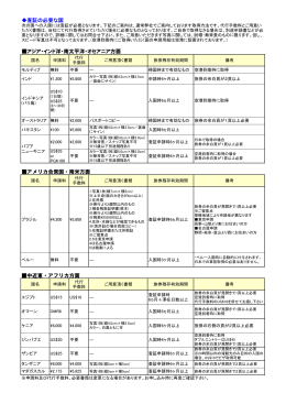査証の必要な国 アジア・インド洋・南太平洋・オセアニア方面