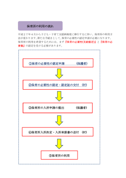 保育所の利用の流れ ①保育の必要性の認定申請 (保護者