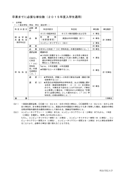 卒業までに必要な単位数（2015年度入学生適用）