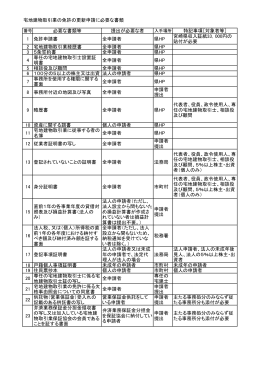 免許の更新申請に必要な書類（PDF：125KB）