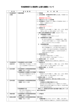 宅地建物取引士登録等に必要な書類について（PDF：147KB）