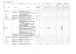 施設別紙11 必要諸室及びその仕様