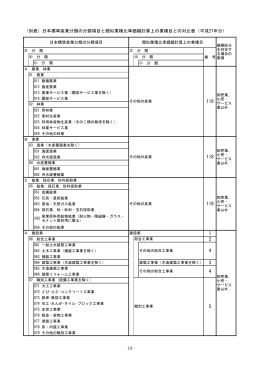 日本標準産業分類の分類項目と類似業種比準価額計算上の業種目との