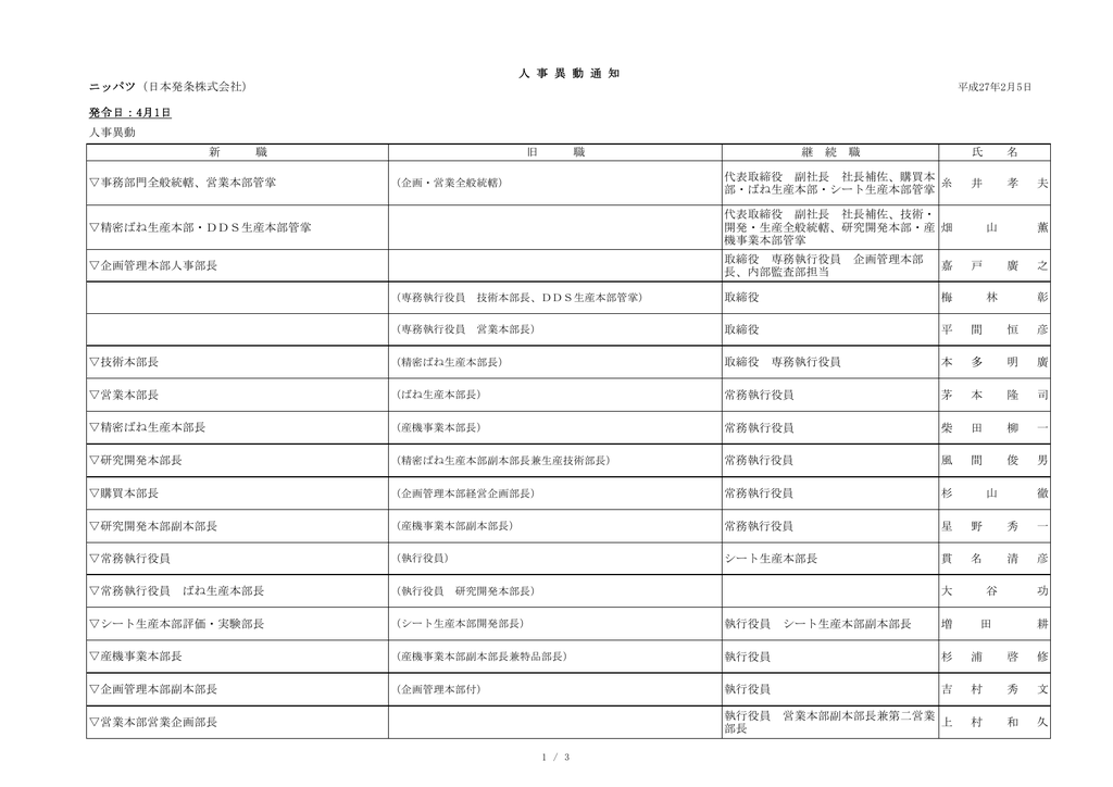 人 事 異 動 通 知 ニッパツ 日本発条株式会社 発令日 4