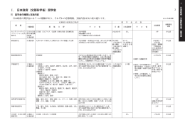 Ⅰ． 日本政府（文部科学省）奨学金